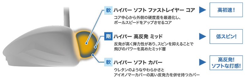 ゼクシオ　ゴルフボール