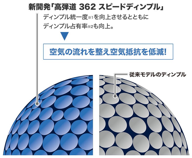 ゼクシオ　ゴルフボール