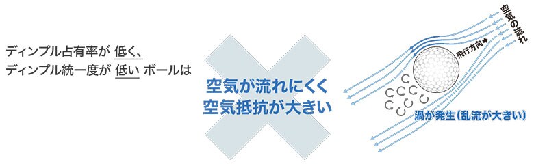 ゼクシオ　ゴルフボール