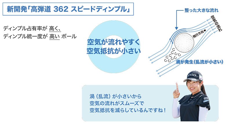 ゼクシオ　ゴルフボール