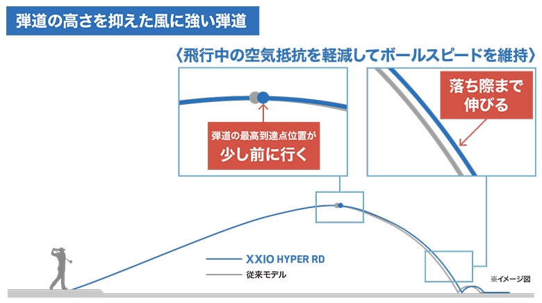 ゼクシオ　ゴルフボール