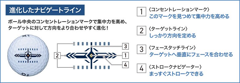 ゼクシオ　ゴルフボール