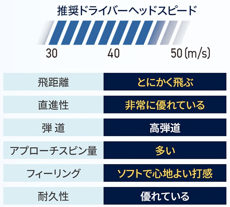 ゼクシオ　ゴルフボール