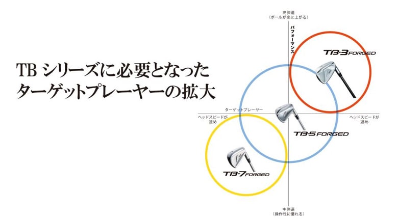 フォーティーン　TB-3FG