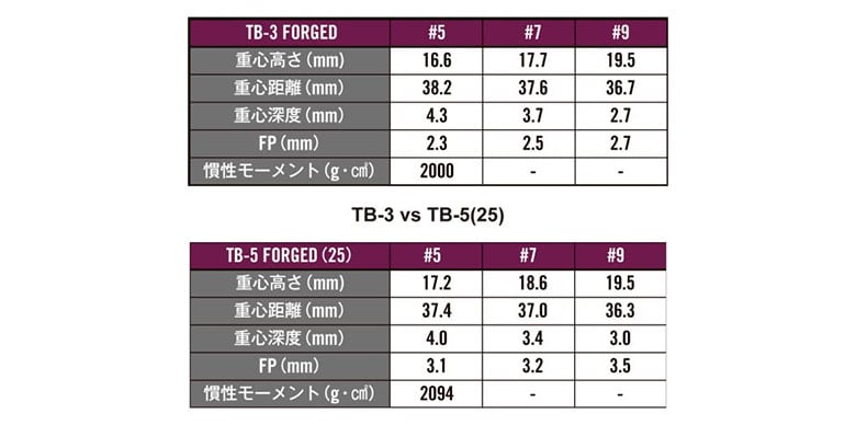 フォーティーン　TB-3FG