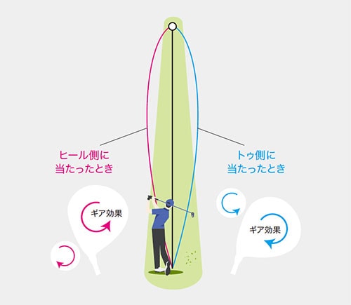 ヤマハ ゴルフ ドライバー