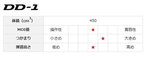 ヤマハ ゴルフ ドライバー