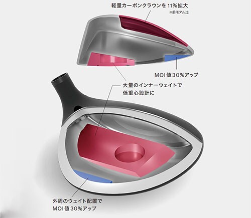 ヤマハ ゴルフ フェアウェイウッド