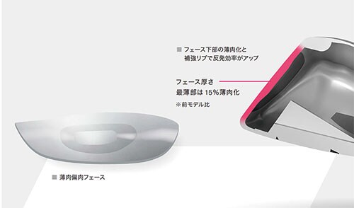 ヤマハ ゴルフ ユーティリティー