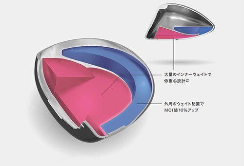 ヤマハ ゴルフ ユーティリティー