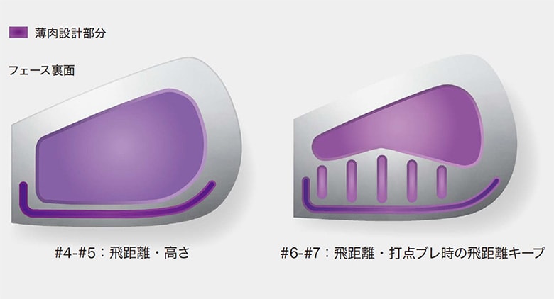 ヤマハ　アイアン