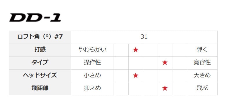 ヤマハ　アイアン