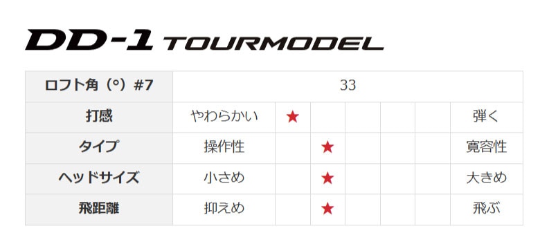 ヤマハ　アイアン