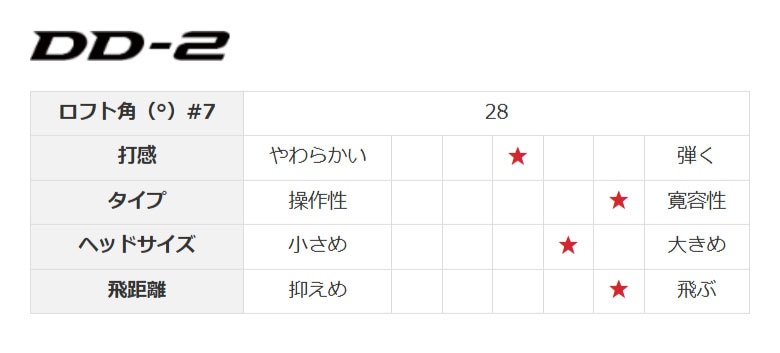 ヤマハ　アイアン