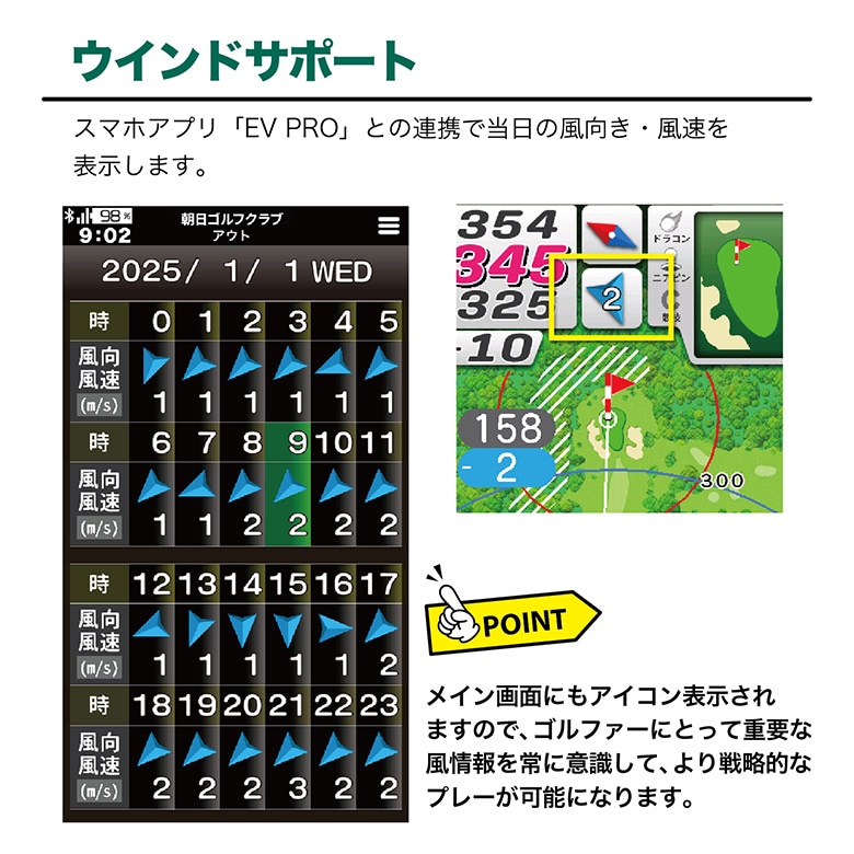 イーグルビジョン GPSナビ