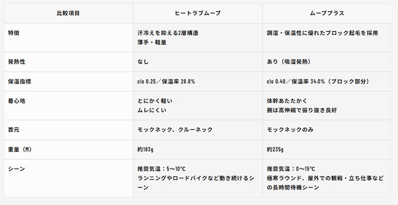 イオンスポーツ ゼロフィット シャツ