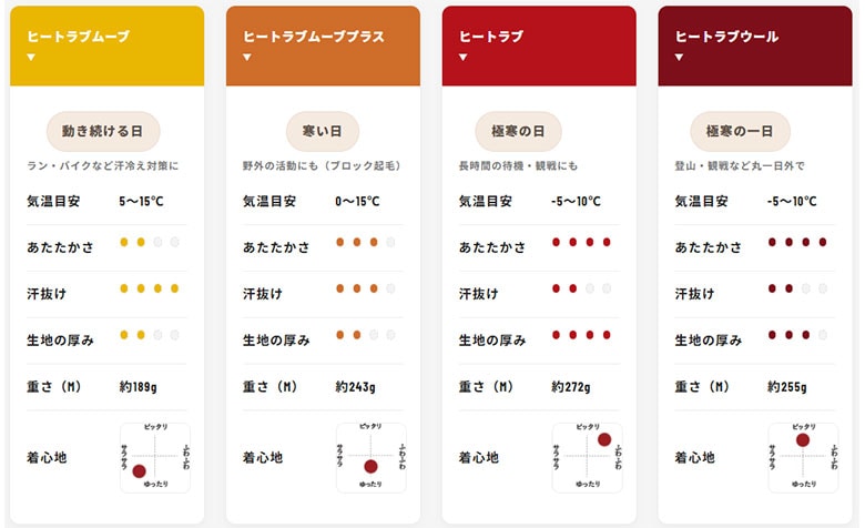 イオンスポーツ ゼロフィット シャツ