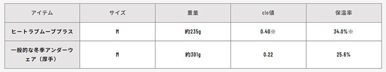 イオンスポーツ ゼロフィット シャツ