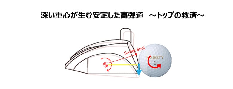 マルマン SGシリーズ