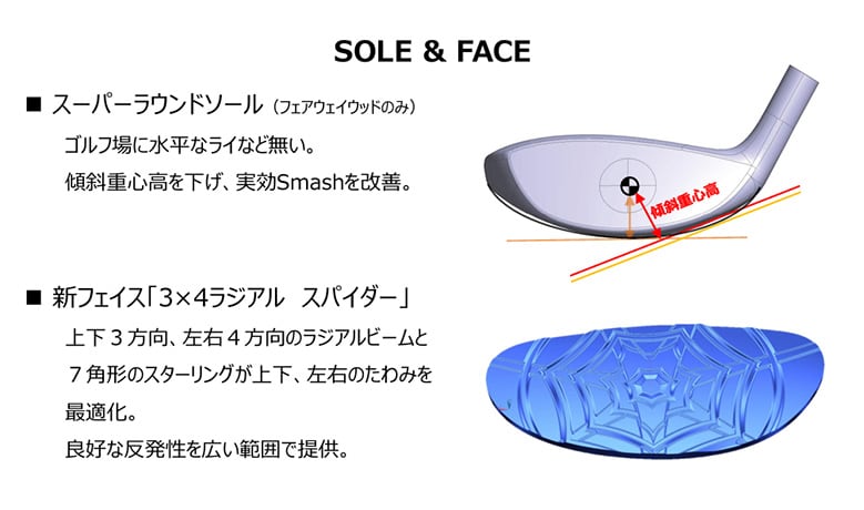 マルマン SGシリーズ