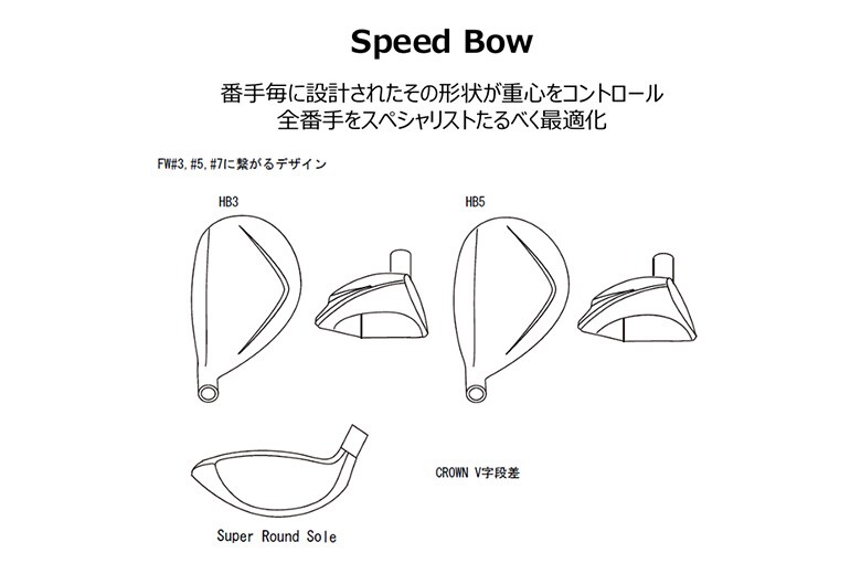 マルマン　SGシリーズ