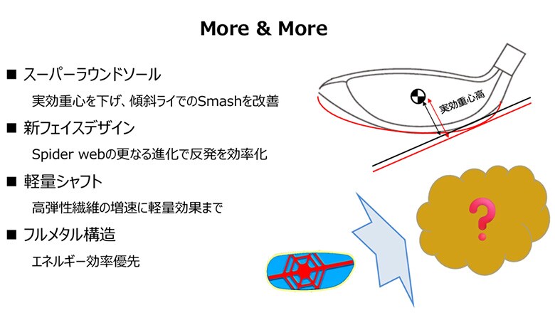 マルマン　SGシリーズ