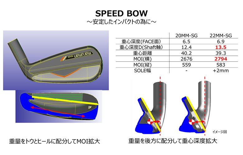 マルマン SGシリーズ