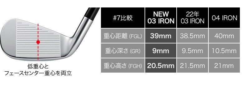 プロギア　アイアン