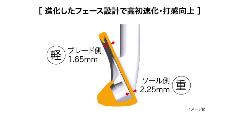 プロギア　アイアン