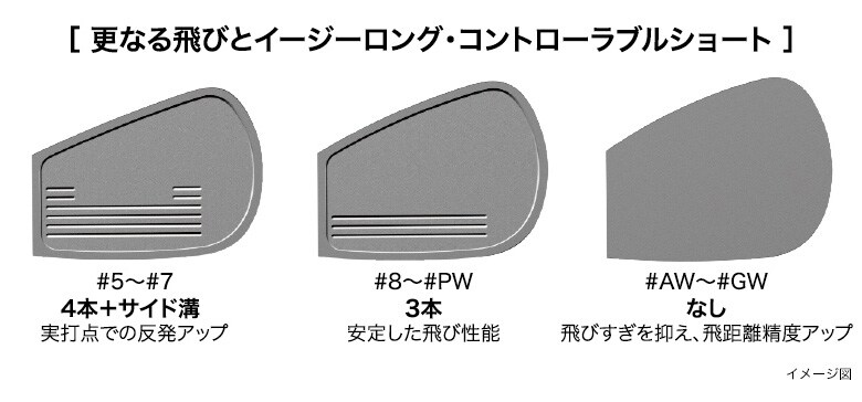 プロギア　アイアン