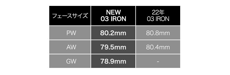 プロギア　アイアン