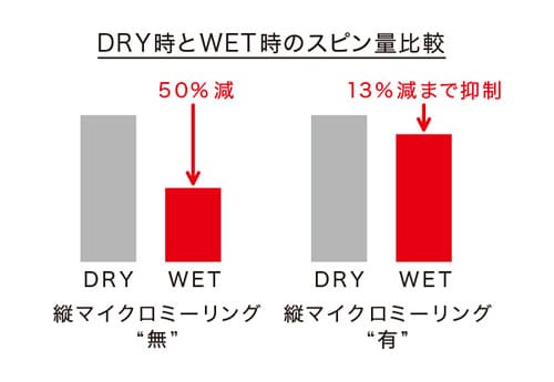 プロギア ウェッジ