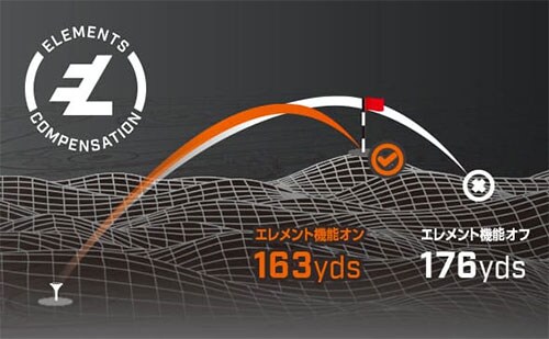 ブッシュネル　レーザー距離計