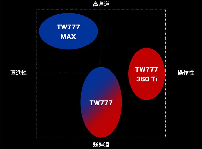 ホンマ　ドライバー