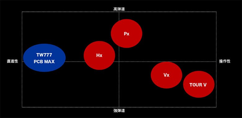 ホンマ　ツアーワールド