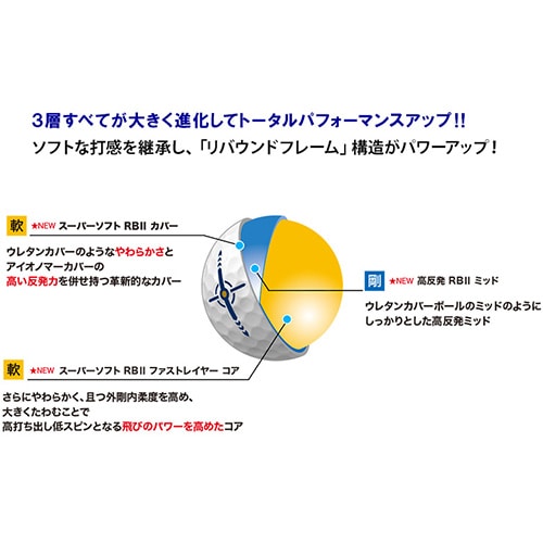 ダンロップ ゼクシオ ゴルフボール