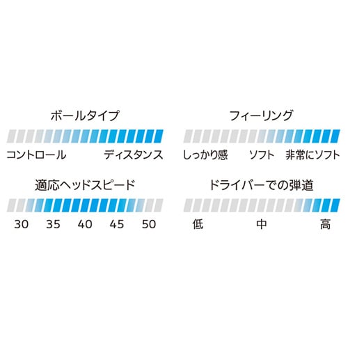 ダンロップ ゼクシオ ゴルフボール
