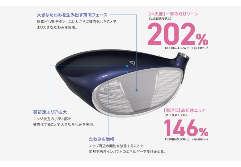 ゼクシオ14 レディース