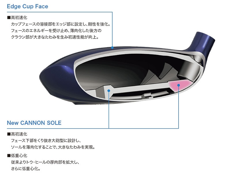 XXIO14　フェアウェイウッド