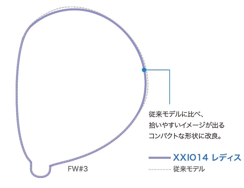 XXIO14　フェアウェイウッド
