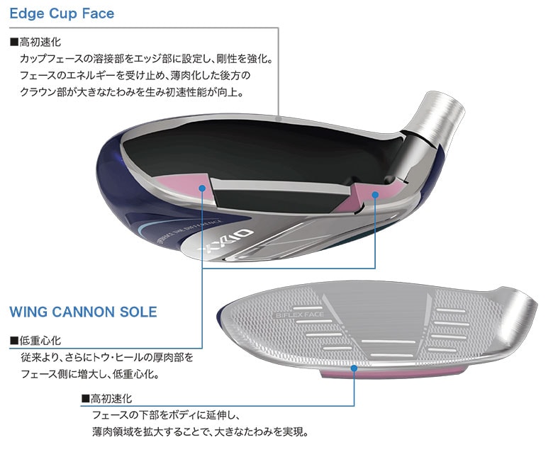 XXIO14 ユーティリティー