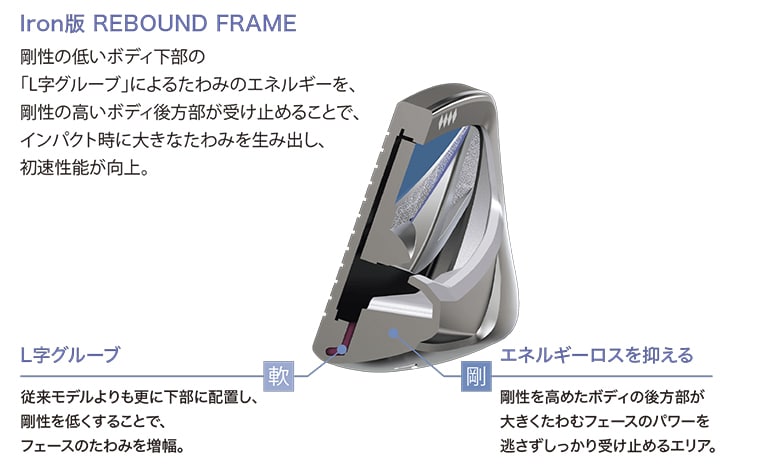 ゼクシオ14　アイアン