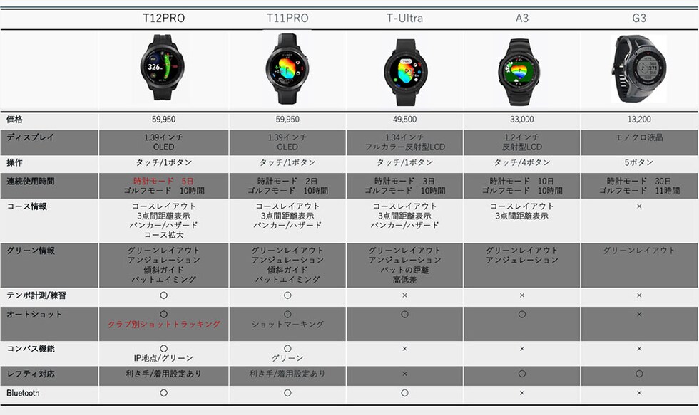 ボイスキャディ GPSナビ