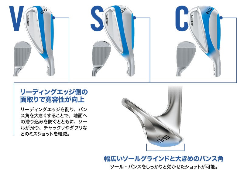 クリーブランド　ウェッジ