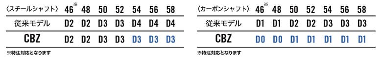 クリーブランド　ウェッジ