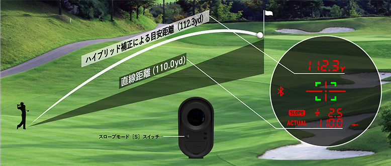 グリーンオン　レーザー距離計