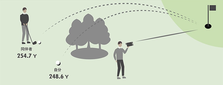 グリーンオン　レーザー距離計