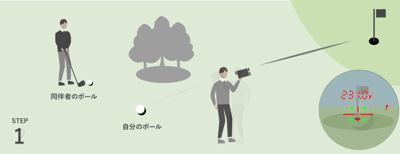 グリーンオン　レーザー距離計