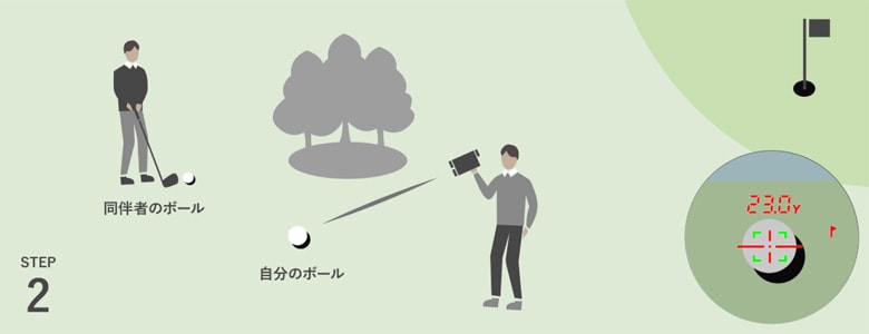 グリーンオン　レーザー距離計