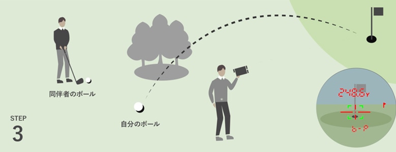 グリーンオン　レーザー距離計